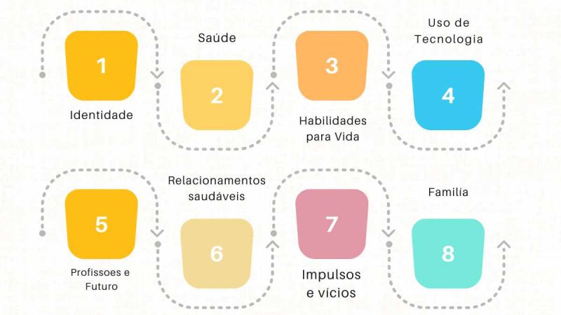 8 PILARES ADOLESCENTE SEM NEURA